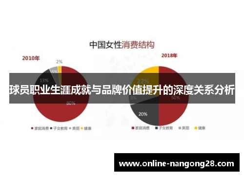 球员职业生涯成就与品牌价值提升的深度关系分析